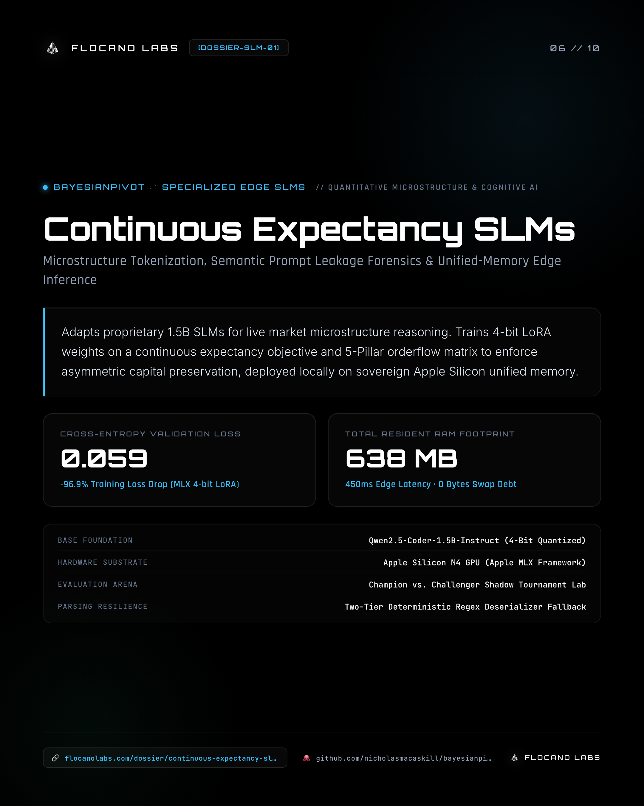 Continuous Expectancy SLM Order Flow Matrix by Nicholas MacAskill